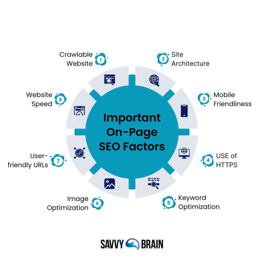 optimize website for search rankings x