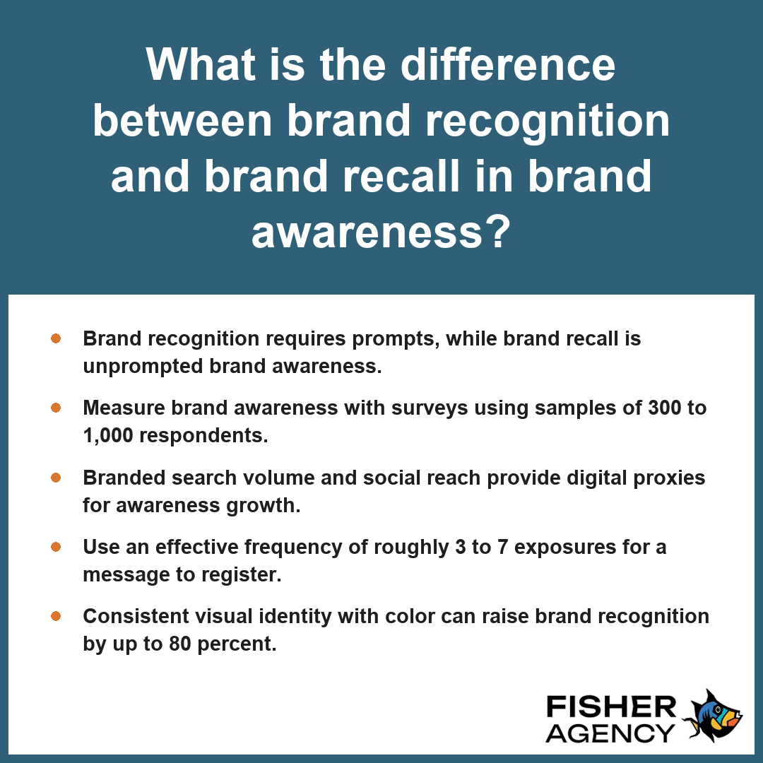 This summary card defines brand awareness by highlighting the distinction between recognition and recall strategies.