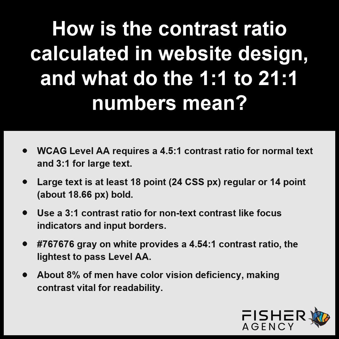 This graphic explains how contrast ratios from 1 to 21 help designers meet accessibility standards for legible text.