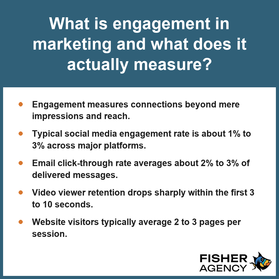 This summary card defines marketing engagement by contrasting passive impressions with meaningful connection metrics.