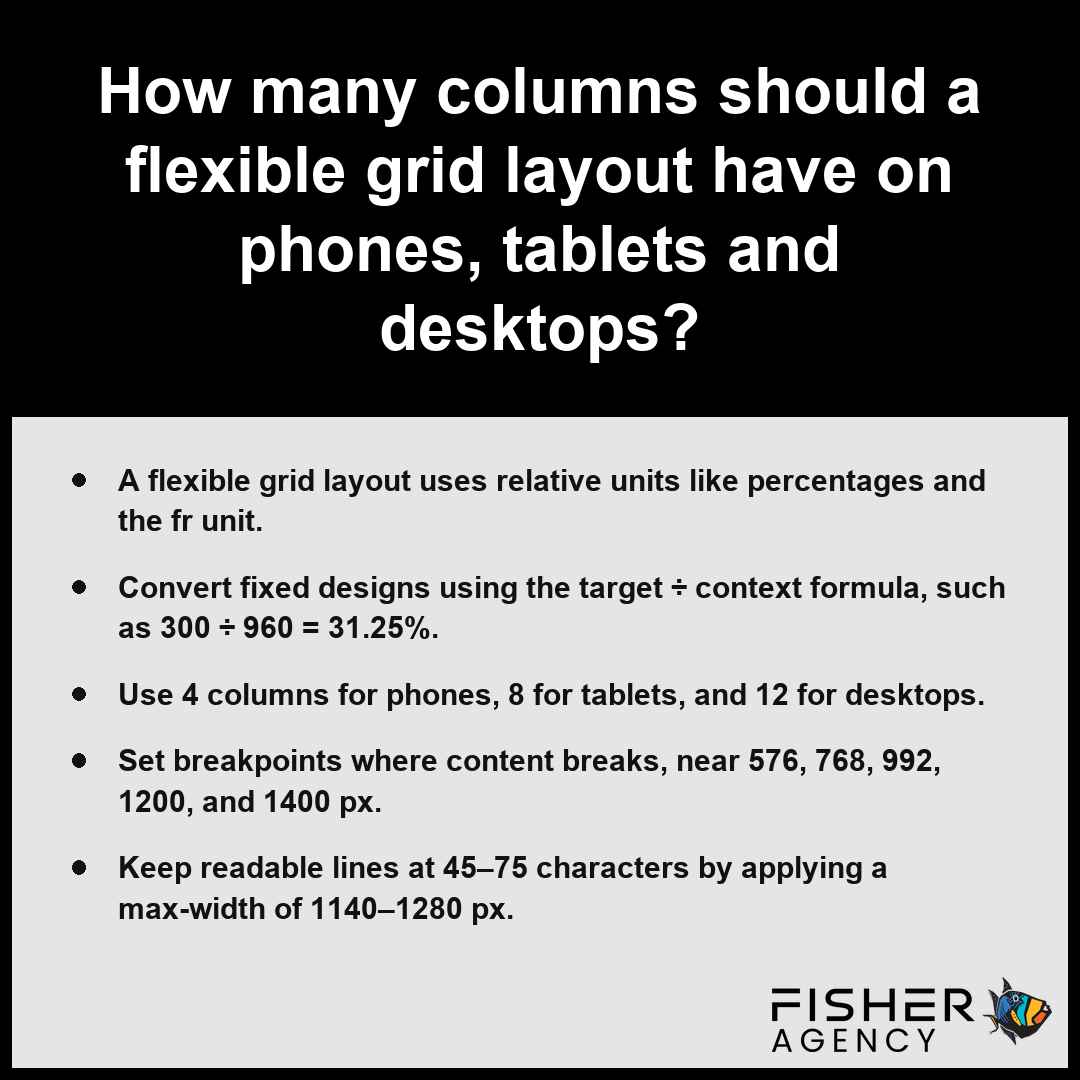 This summary card explains how a flexible grid layout optimizes website design for phones tablets and desktop screens.