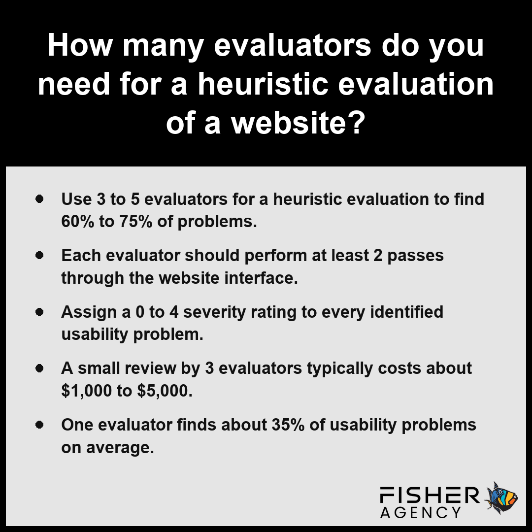 This summary explains that a heuristic evaluation requires three to five experts to identify and rate usability issues.