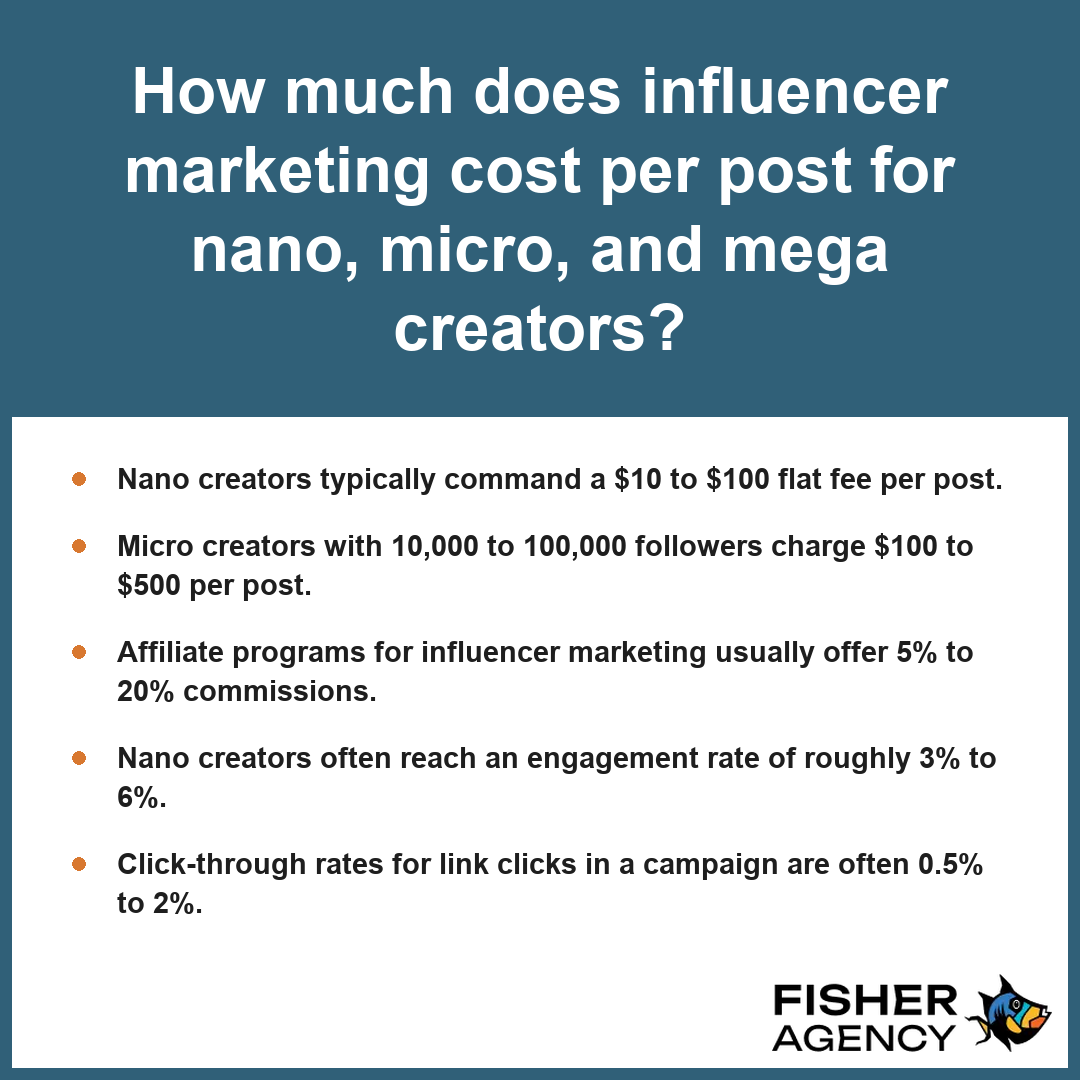 This summary of influencer marketing costs helps businesses budget for different tiers of social media creators.