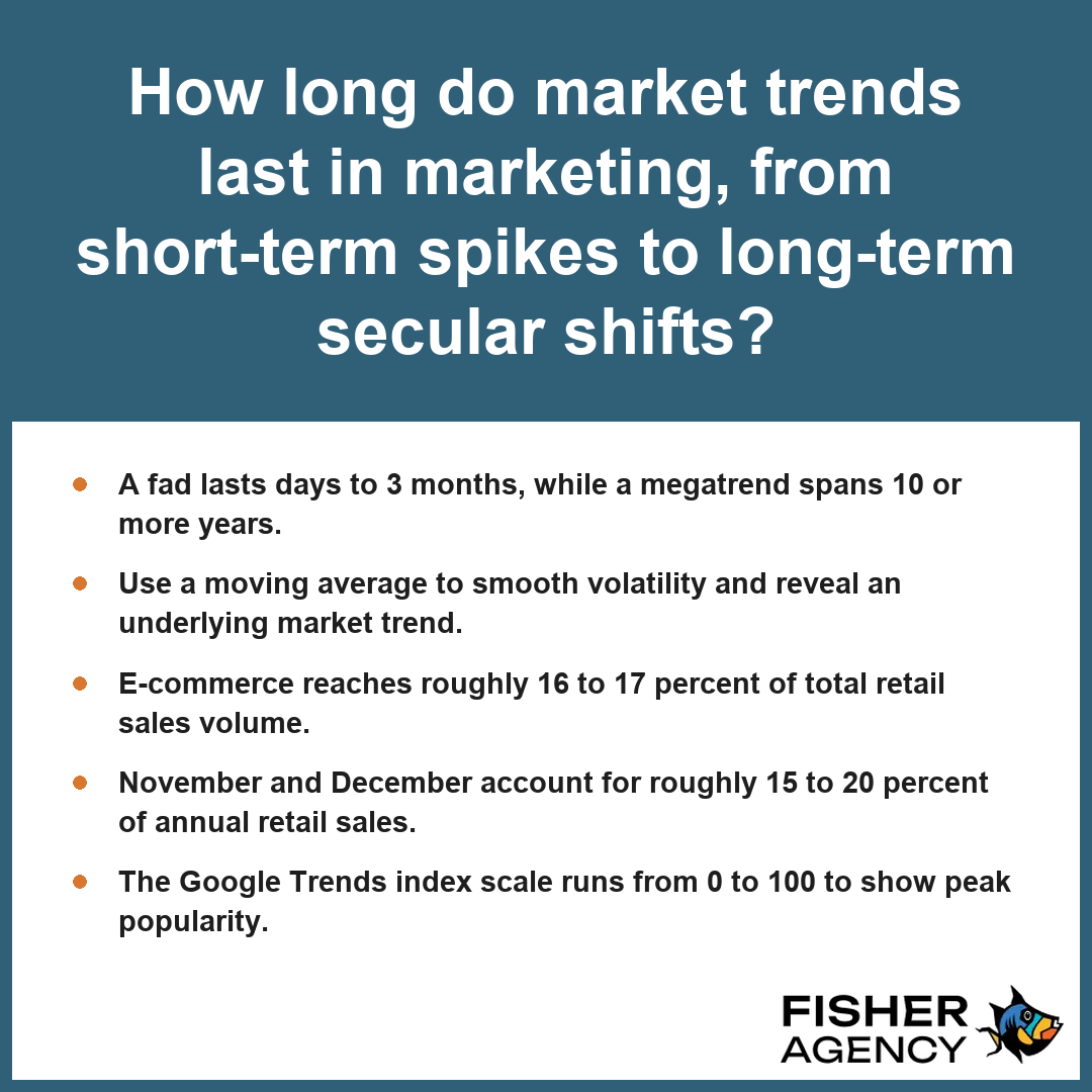 This visual summary explains how to analyze market trends by categorizing their duration from brief fads to shifts.