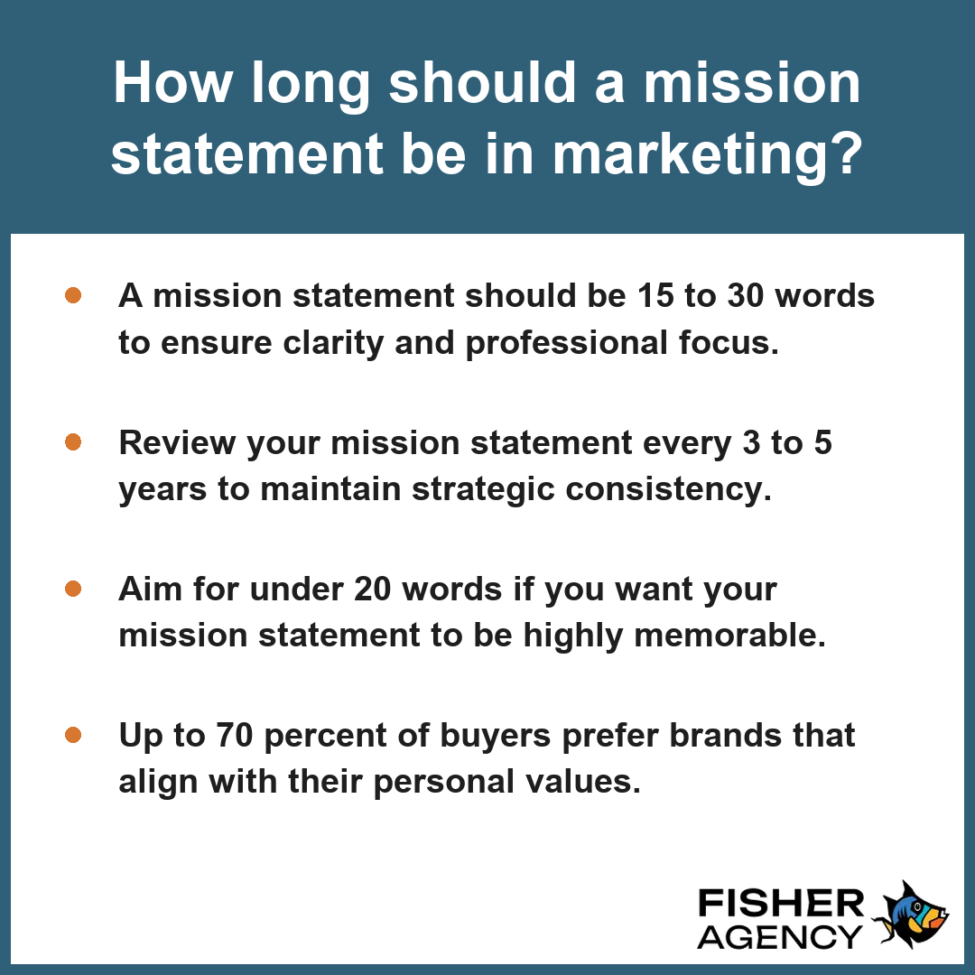 This graphic outlines optimal marketing practices including that a mission statement should be concise and frequently reviewed.