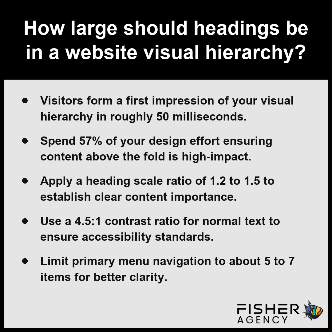 This guide outlines how to use a heading scale ratio to improve the visual hierarchy of your website design efforts.