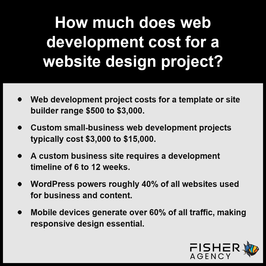 This summary explains how the complexity of web development directly impacts the final cost of a website design project.